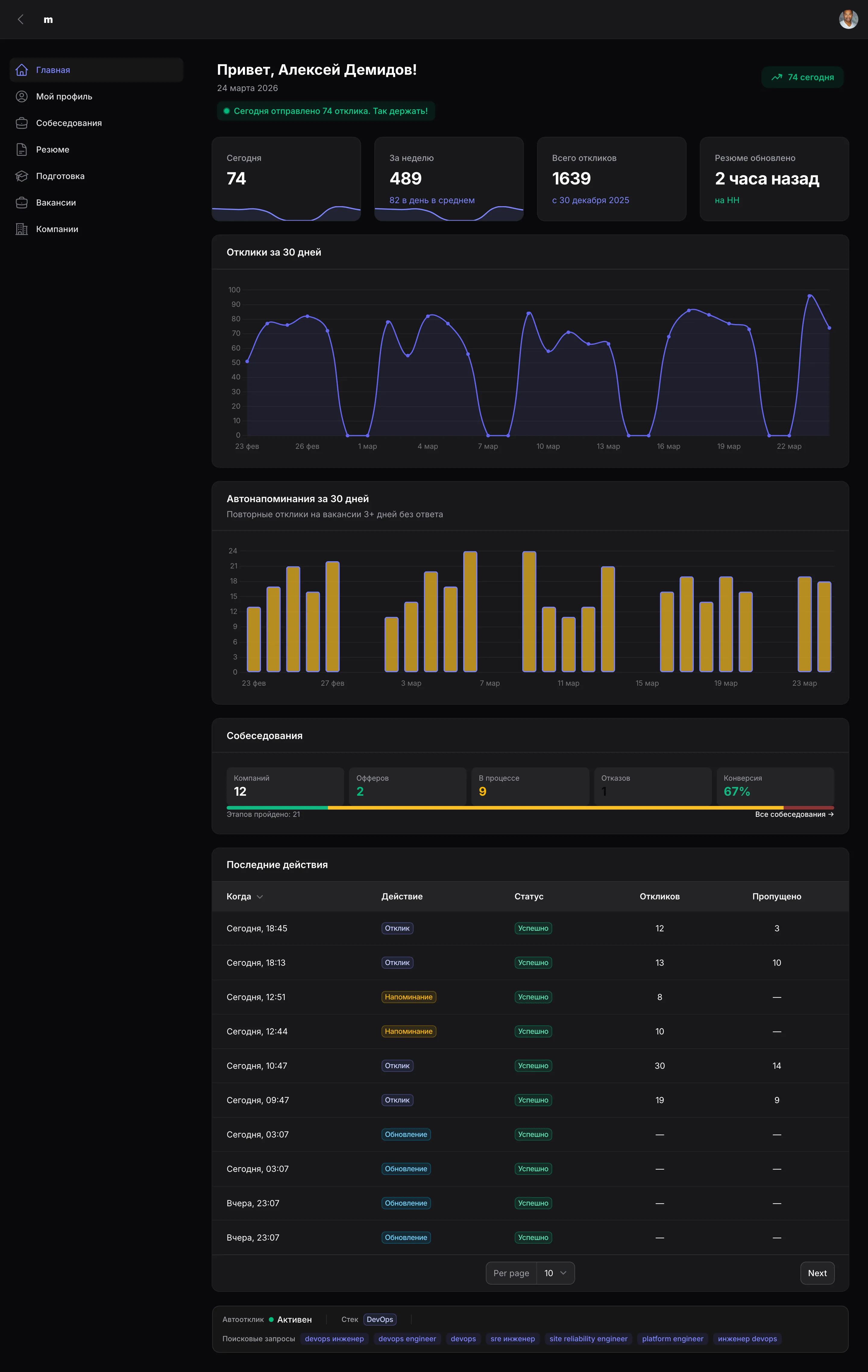 Дашборд со статистикой